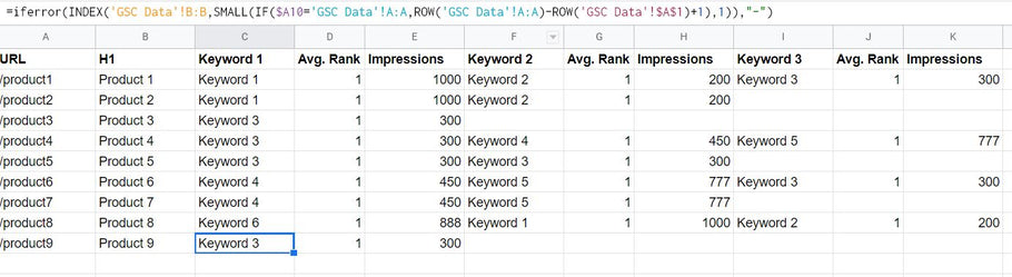 How to do automate product keyword research using Supermetrics