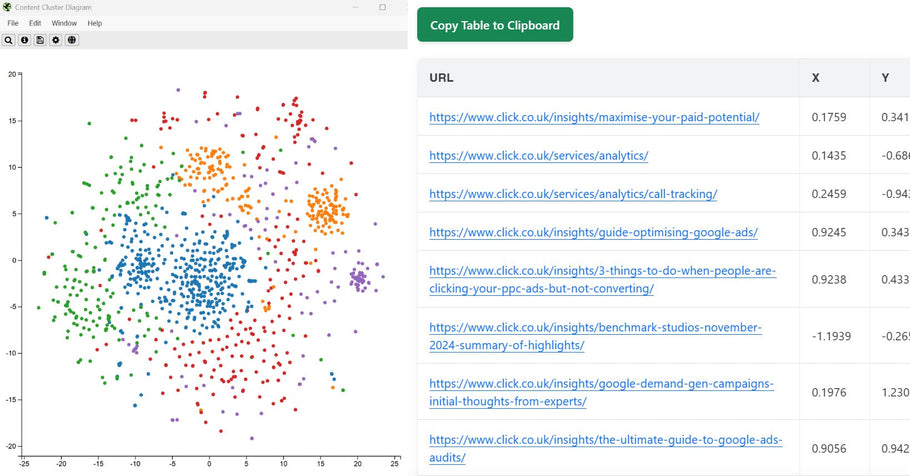 Export Screaming Frog Content Clustering Data